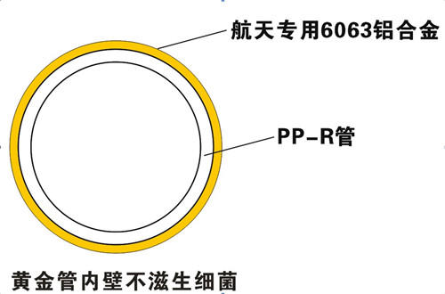 防滲氧，無(wú)菌無(wú)異味，管件無(wú)腐蝕，保證50年使用壽命